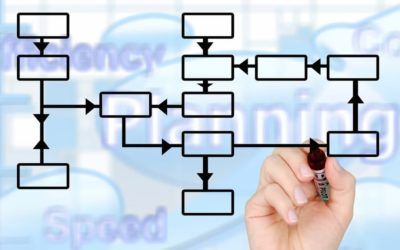 Good Distribution Practice: Brief Overview