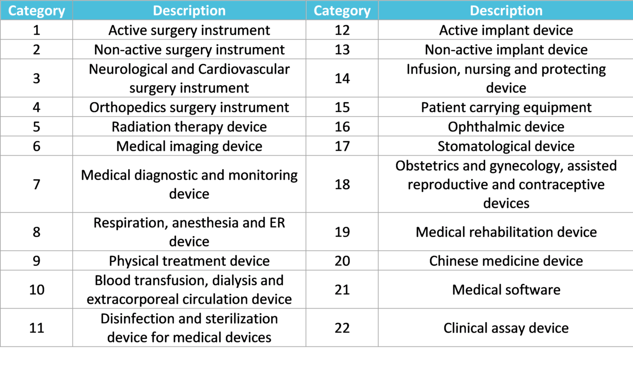 Medical Devices; US and Chinese legislation Kvalito