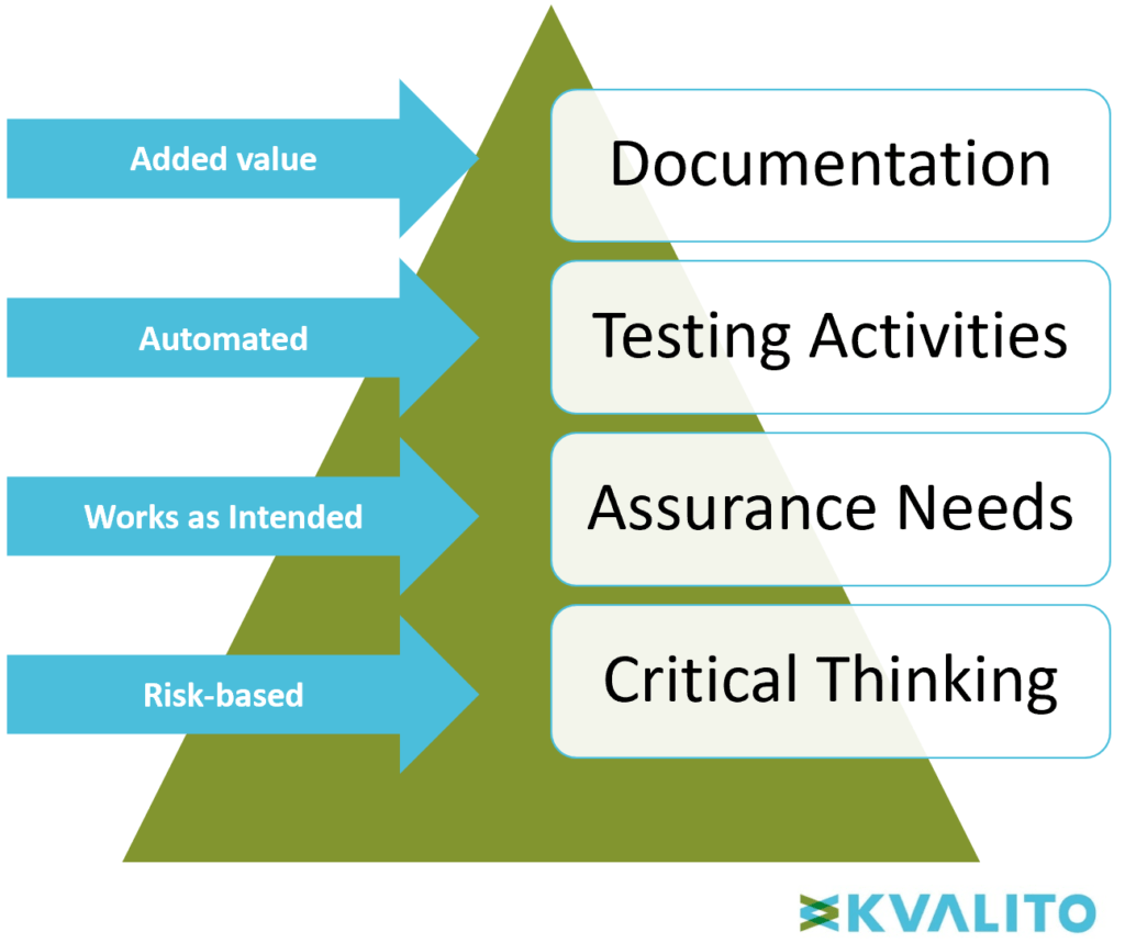 Computer System Validation (CSV) to Computer Software Assurance (CSA):  Taking a More Risked-Based Approach - Verista
