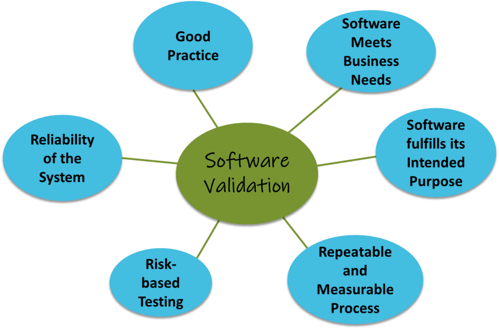 IBM Computerized System Validation CSV