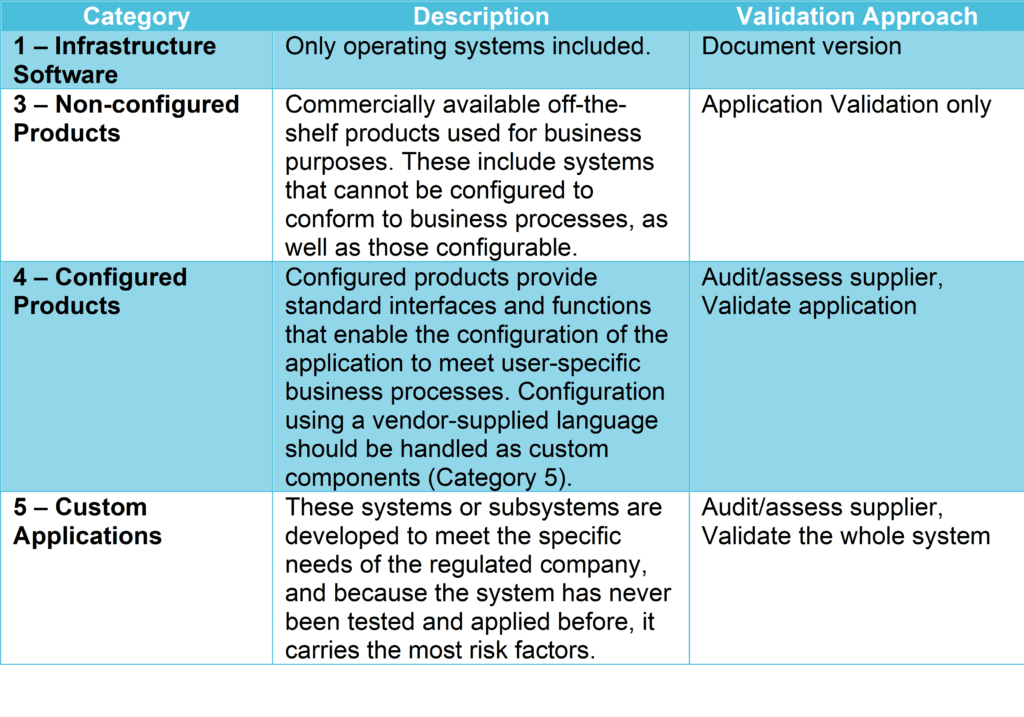 software engineering approach to software categories