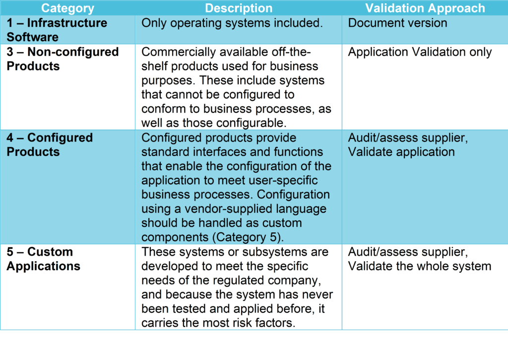 gamp 5 software categories