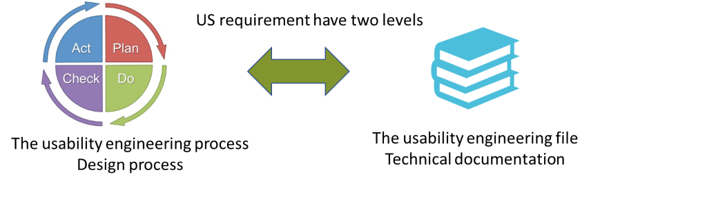 usability engineering process