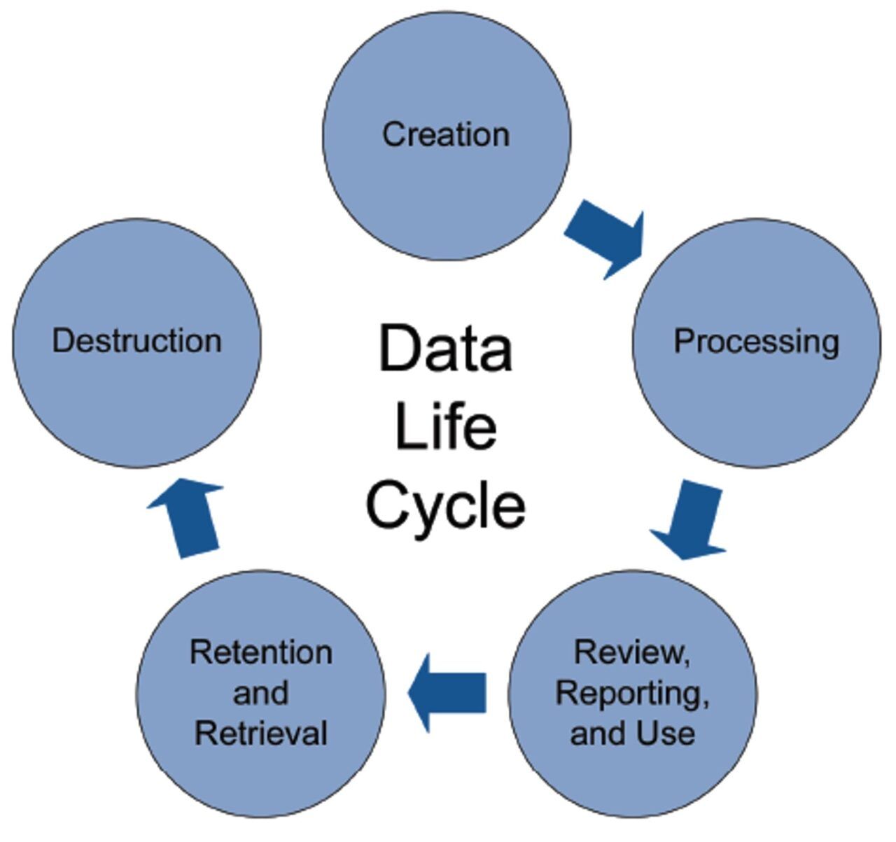 Data Migration in the Life Science Environment - Kvalito