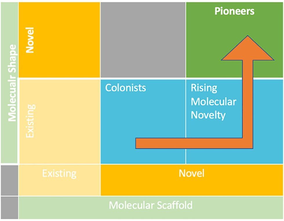 The Grand Promise Of Small Molecules - Kvalito