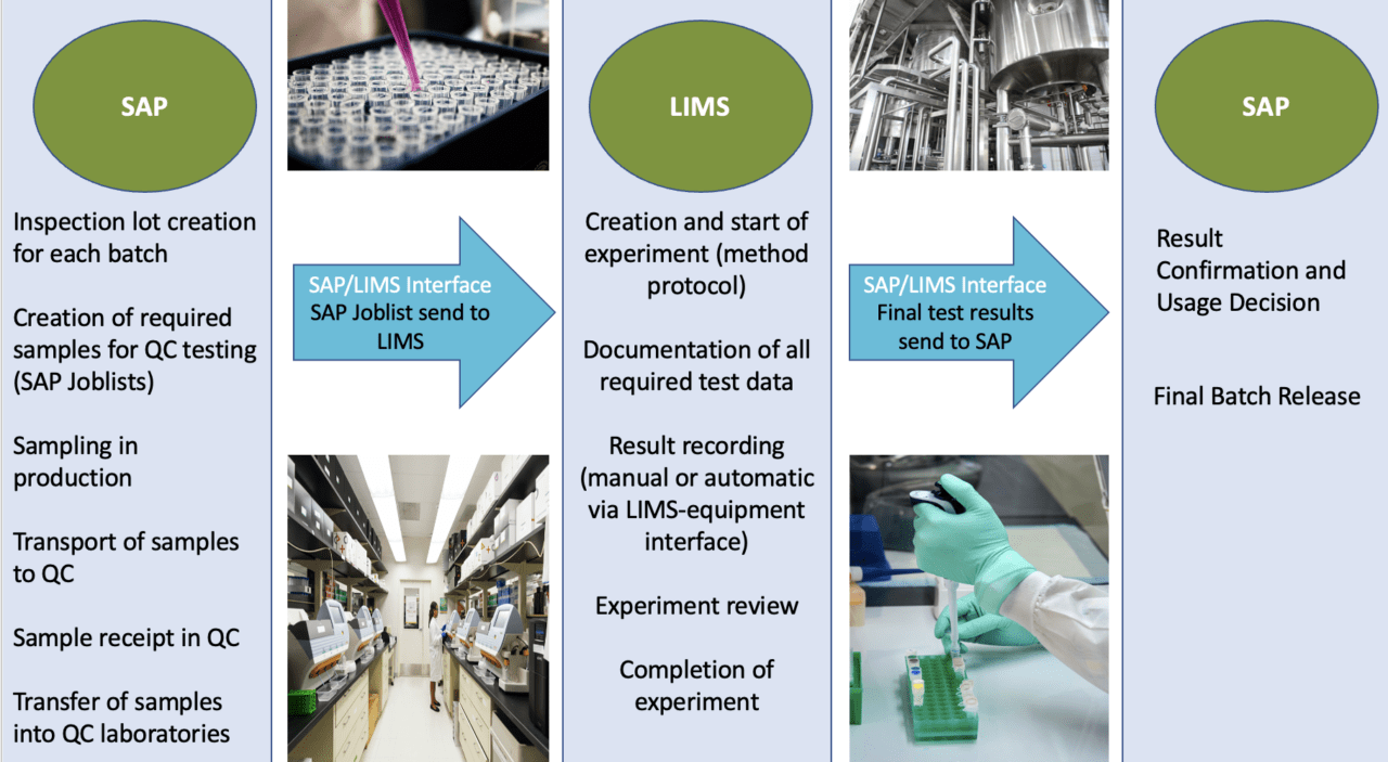 Future Lab – Digital Solution in Pharma Quality Control - Kvalito