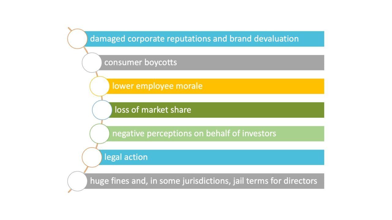 The German Supply Chain Due Diligence Act and its Impact on the Pharma ...